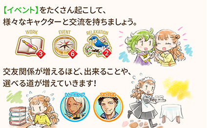 基本的な進め方