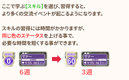 スキル習得の紹介