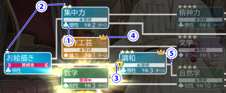 スキルツリー画面